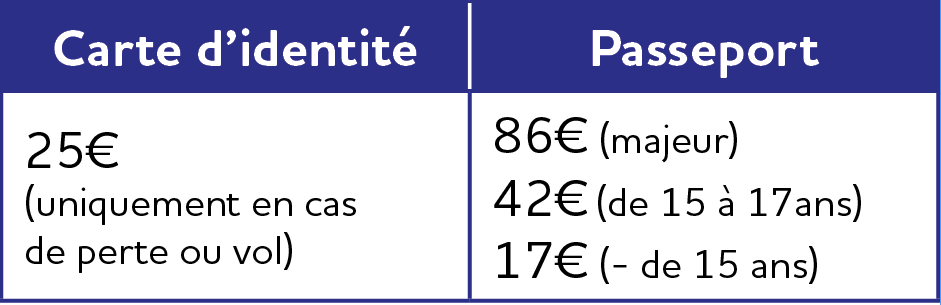 le timbre fiscal n'est nécessaire qu'en cas de perte pour une carte d'identité, il coûte 86€ pour un passeport, 42€ de 15 à 17 ans, 17€ - de 15