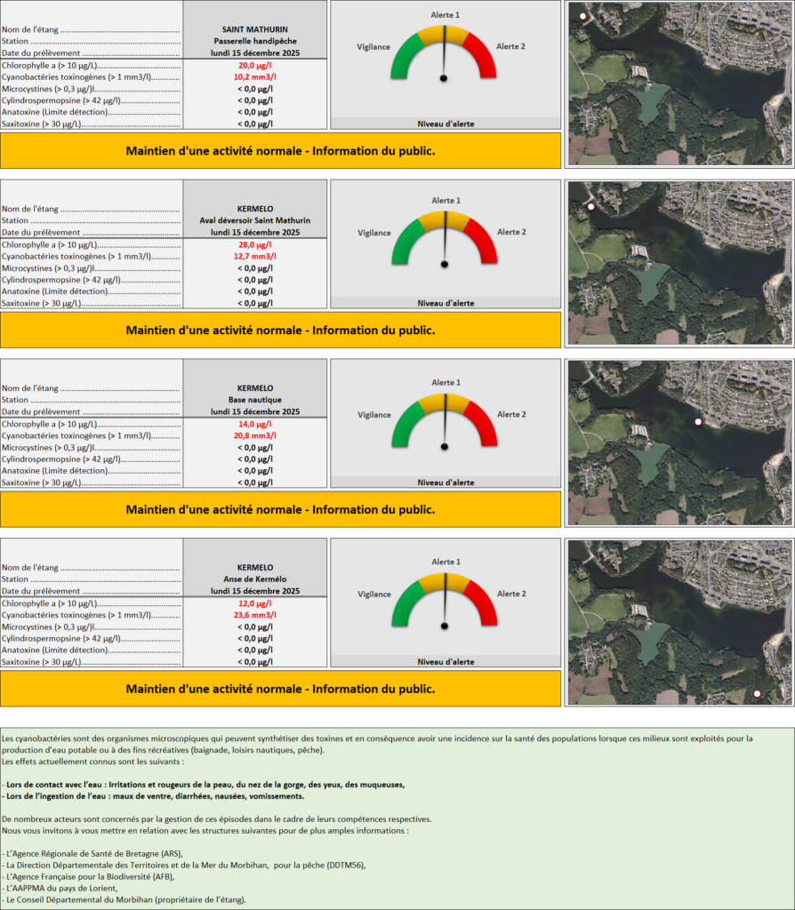  les résultats du dénombrement en cyanobactéries du lundi 15 décembre 2025 sur les étangs du Ter